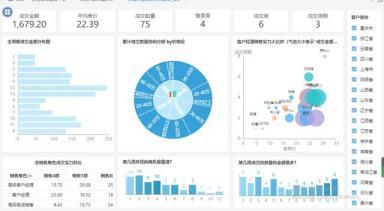 报表分析软件有哪些呢?不急不急,给你推荐几款好用的